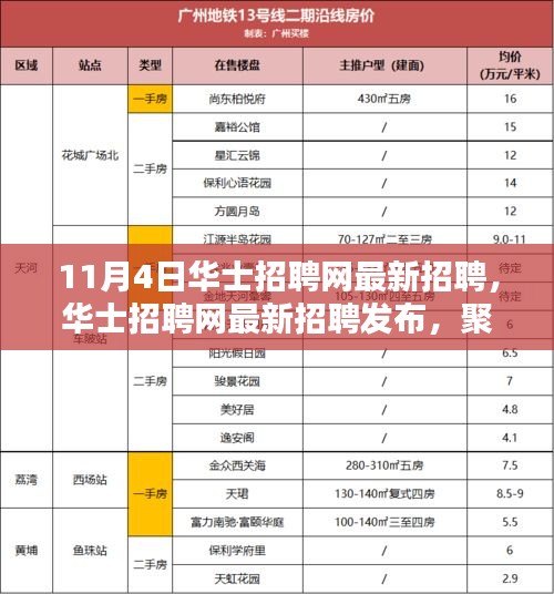 华士招聘网最新招聘发布，聚焦热议观点，把握职场动态