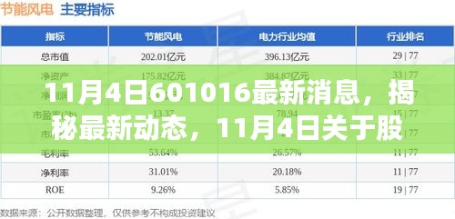 揭秘股市代码601016最新动态，11月4日消息汇总