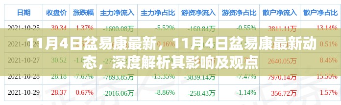 11月4日盆易康最新动态深度解析，影响与观点