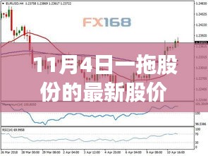 一拖股份最新股价评测，深度剖析与全方位对比（11月4日）