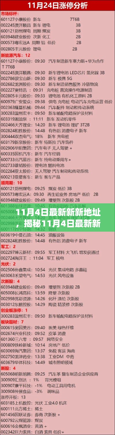 揭秘与解读，11月4日最新新新地址三大要点深度探讨