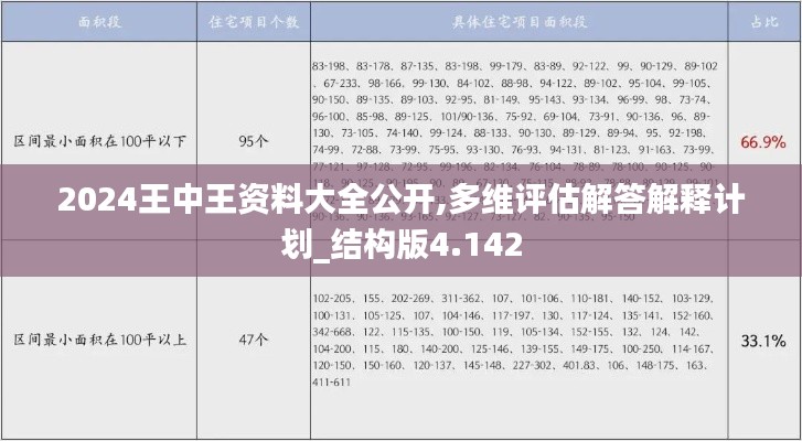 2024王中王资料大全公开,多维评估解答解释计划_结构版4.142