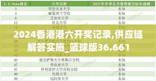 2024香港港六开奖记录,供应链解答实施_篮球版36.661