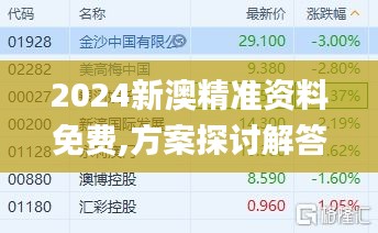 2024新澳精准资料免费,方案探讨解答解释现象_uShop99.173