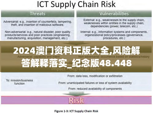 2024澳门资料正版大全,风险解答解释落实_纪念版48.448