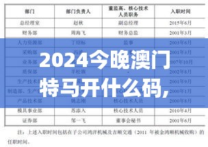 2024今晚澳门特马开什么码,实际案例分析说明_发行款62.575