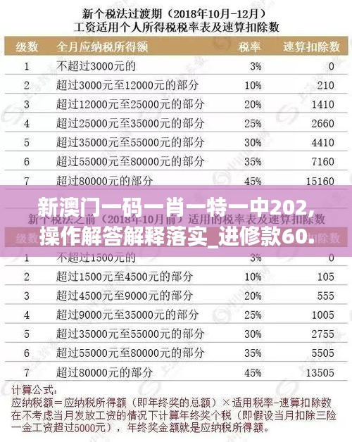 新澳门一码一肖一特一中202,操作解答解释落实_进修款60.929