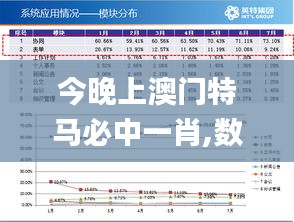 今晚上澳门特马必中一肖,数据支持设计计划_权限版78.348