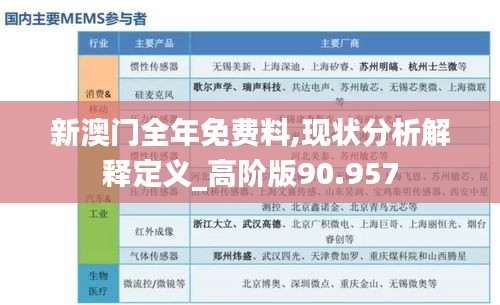 新澳门全年免费料,现状分析解释定义_高阶版90.957