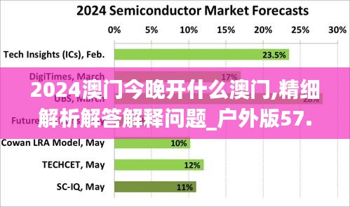 2024澳门今晚开什么澳门,精细解析解答解释问题_户外版57.632