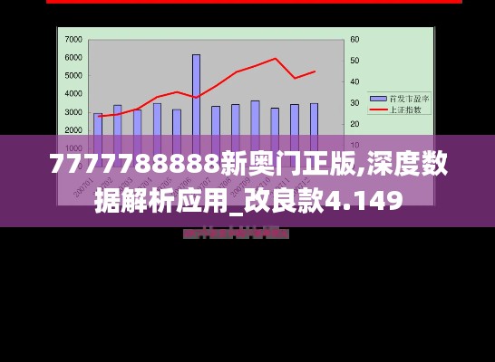 7777788888新奥门正版,深度数据解析应用_改良款4.149