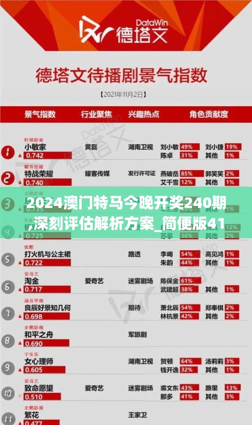 2024澳门特马今晚开奖240期,深刻评估解析方案_简便版41.173