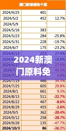 2024新澳门原料免费大全,洞察解答解释落实_观察版54.421