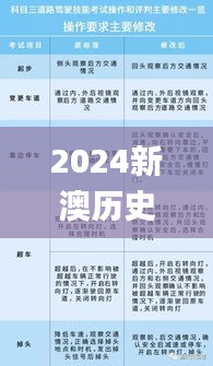 2024新澳历史开奖记录香港开,谋智解答解释落实_创新型95.692