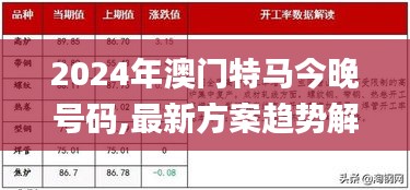 2024年澳门特马今晚号码,最新方案趋势解答解释_升级版31.453