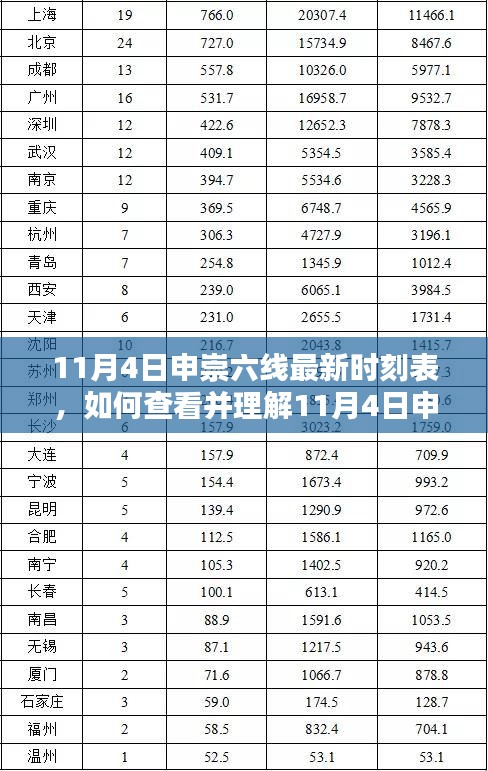 11月4日申崇六线最新时刻表详解，查看与理解步骤指南