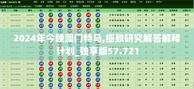 2024年今晚澳门特马,细致研究解答解释计划_独享版57.721