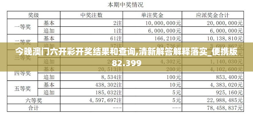 今晚澳门六开彩开奖结果和查询,清新解答解释落实_便携版82.399