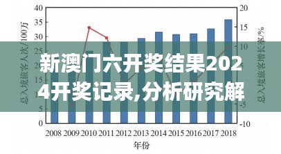 新澳门六开奖结果2024开奖记录,分析研究解答解释路径_7K83.614