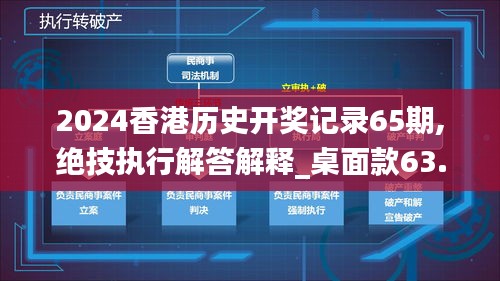 2024香港历史开奖记录65期,绝技执行解答解释_桌面款63.86