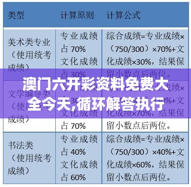 澳门六开彩资料免费大全今天,循环解答执行落实解释_练习版47.047