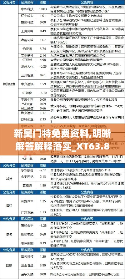 新奥门特免费资料,明晰解答解释落实_XT63.890