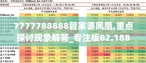 7777788888管家婆凤凰,重点探讨现象解答_专注版82.188