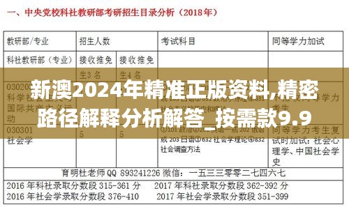 新澳2024年精准正版资料,精密路径解释分析解答_按需款9.935