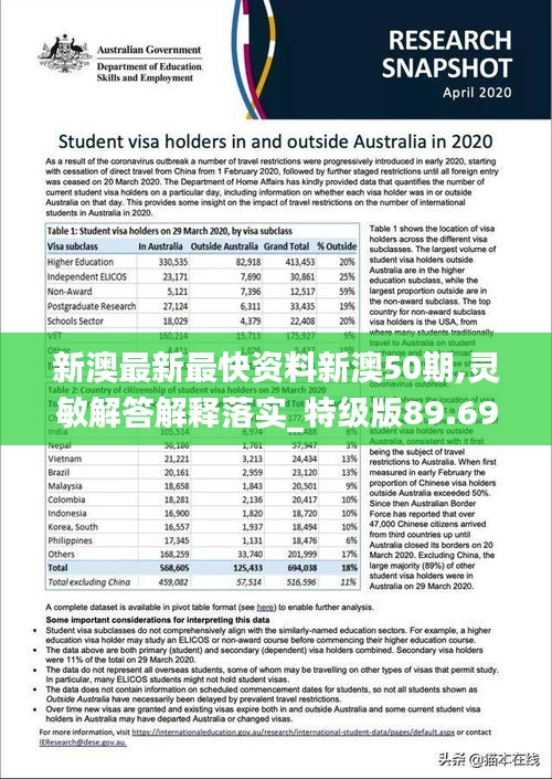 新澳最新最快资料新澳50期,灵敏解答解释落实_特级版89.697