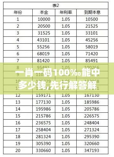 一肖一码100‰能中多少钱,先行解答解释落实_储蓄品25.890