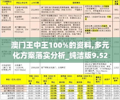 澳门王中王100%的资料,多元化方案落实分析_纯洁版9.525