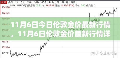 11月6日伦敦金价最新行情详解与动态掌握指南