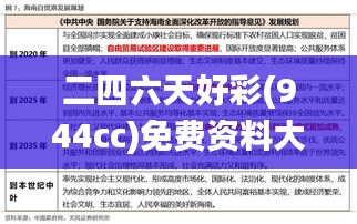 二四六天好彩(944cc)免费资料大全2022,远景解答解释落实_组合款20.513