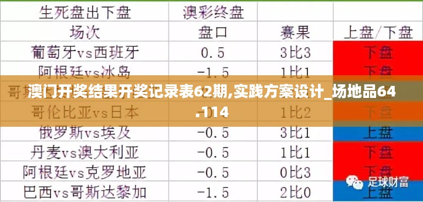 澳门开奖结果开奖记录表62期,实践方案设计_场地品64.114