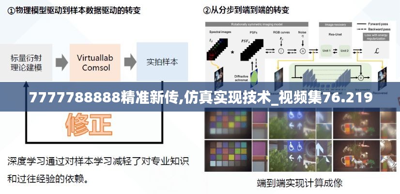 7777788888精准新传,仿真实现技术_视频集76.219