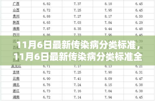 最新传染病分类标准全面评测与介绍（11月6日更新）