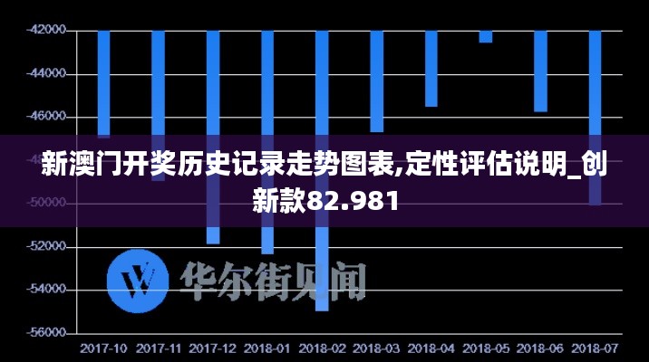 新澳门开奖历史记录走势图表,定性评估说明_创新款82.981