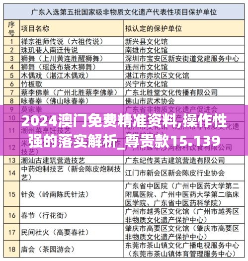 2024澳门免费精准资料,操作性强的落实解析_尊贵款15.139