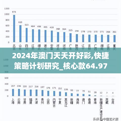 2024年澳门天天开好彩,快捷策略计划研究_核心款64.974