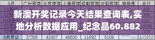 新澳开奖记录今天结果查询表,实地分析数据应用_纪念品60.882