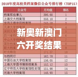 新奥新澳门六开奖结果资料查询,快速评估解析计划_连续集63.351