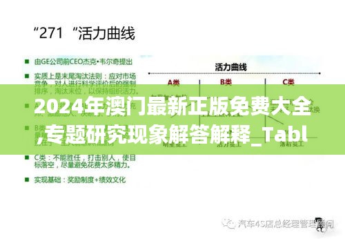 2024年澳门最新正版免费大全,专题研究现象解答解释_Tablet15.516