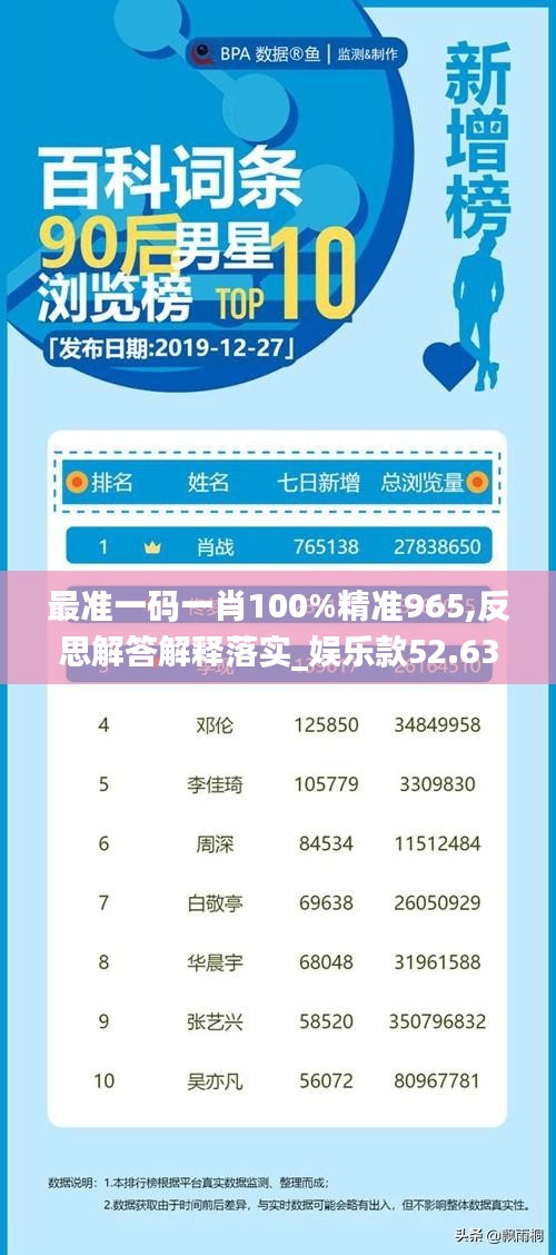 最准一码一肖100%精准965,反思解答解释落实_娱乐款52.638