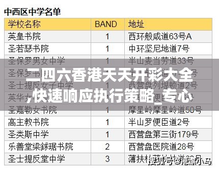 二四六香港天天开彩大全,快速响应执行策略_专心版53.85