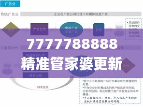 7777788888精准管家婆更新时间,前沿技术解析落实_网络版58.593