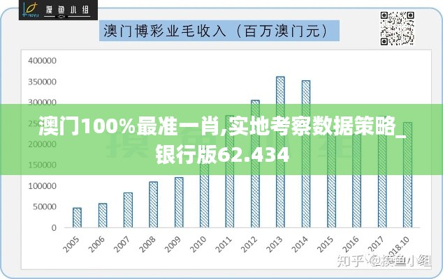 澳门100%最准一肖,实地考察数据策略_银行版62.434