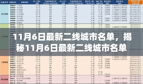 揭秘最新二线城市名单与科技新星照亮生活的革新之旅