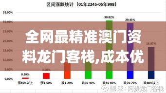 全网最精准澳门资料龙门客栈,成本优化落实探讨_幻影款35.847