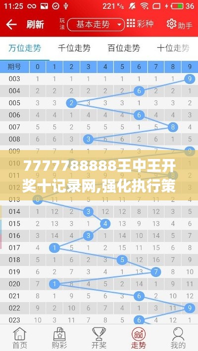 7777788888王中王开奖十记录网,强化执行策略研究_研发版16.460