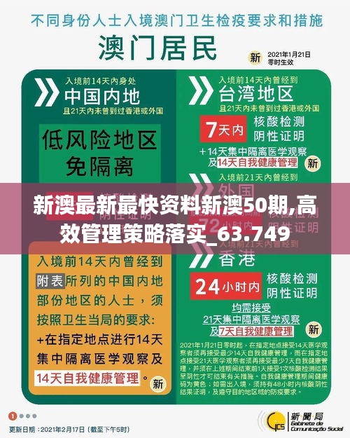 新澳最新最快资料新澳50期,高效管理策略落实_63.749